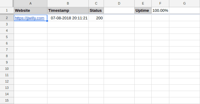 Uptime robot google sheets log page