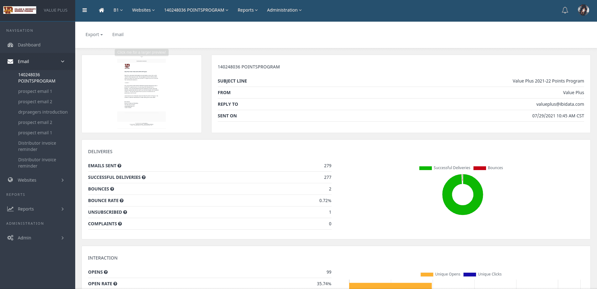 Email campaign dashboard