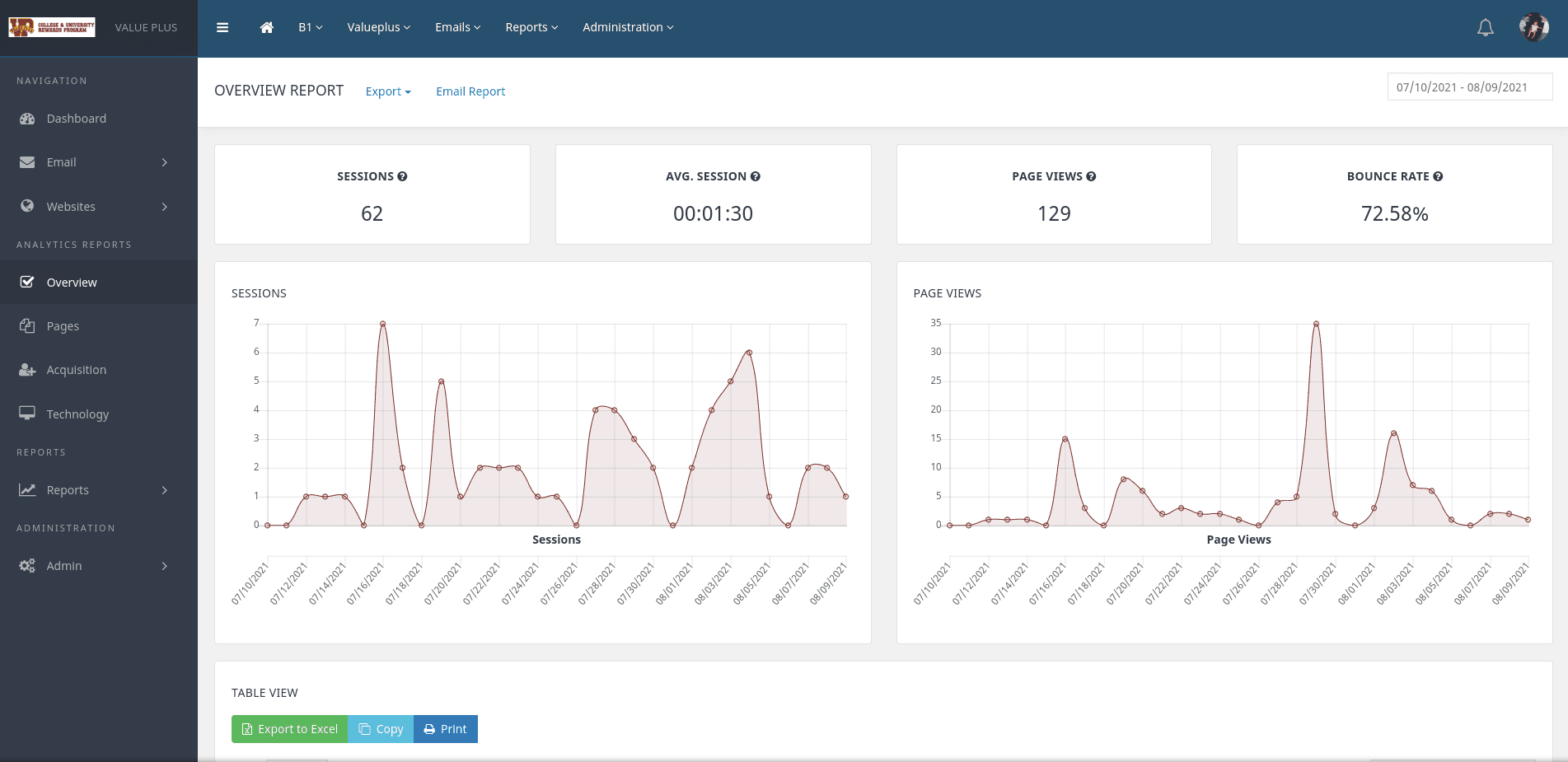 Web analytics dashboard